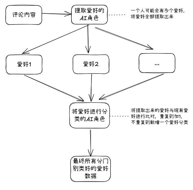 图示.png