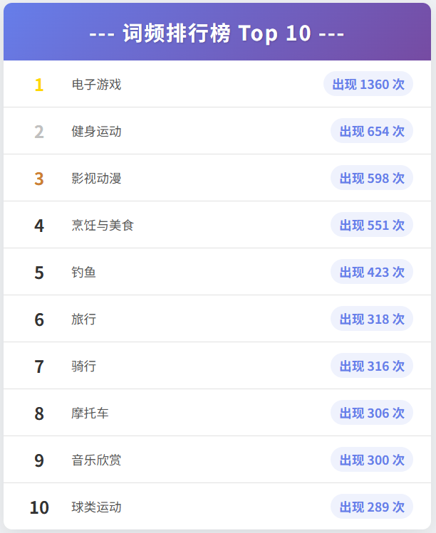 top3.png